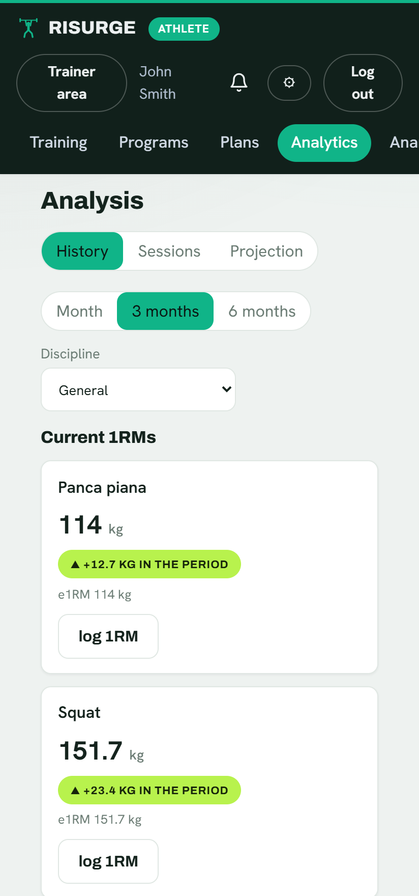 Progress analytics with e1RM charts in Risurge
