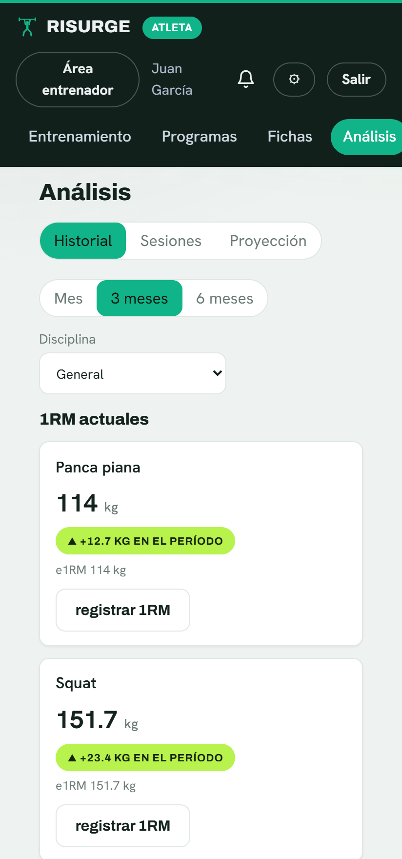 Análisis de progresos con gráficos de e1RM en Risurge