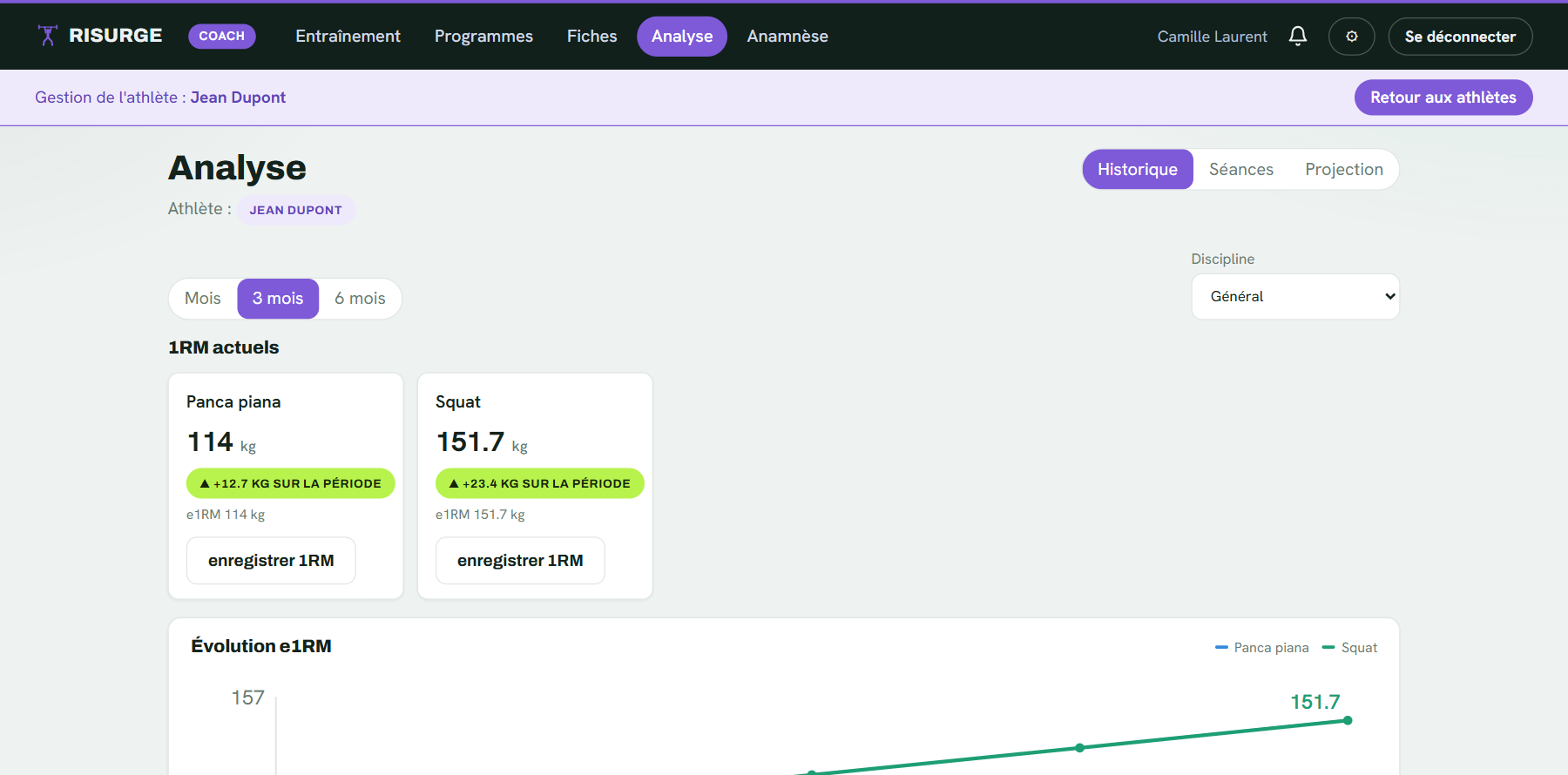 L'analyse d'un athlète vue par le coach dans Risurge : maxis actuels et évolution du e1RM dans le temps