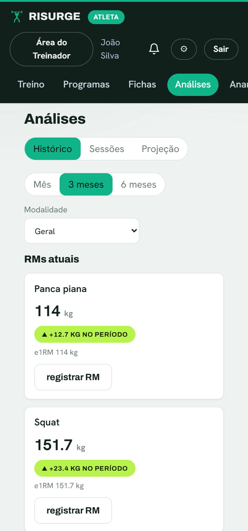 Análise de progressos com gráficos de e1RM no Risurge